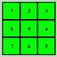 Anti-Magic Square Picture