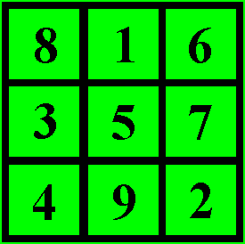 3x3 Magic Square